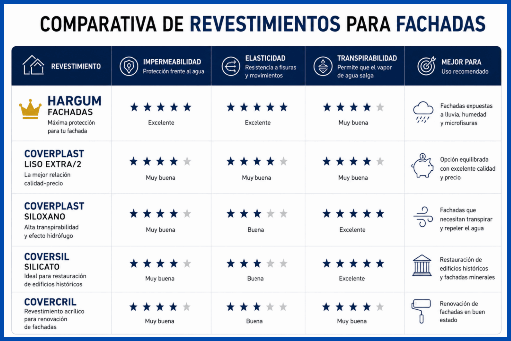 TABLA COMPARATIVA