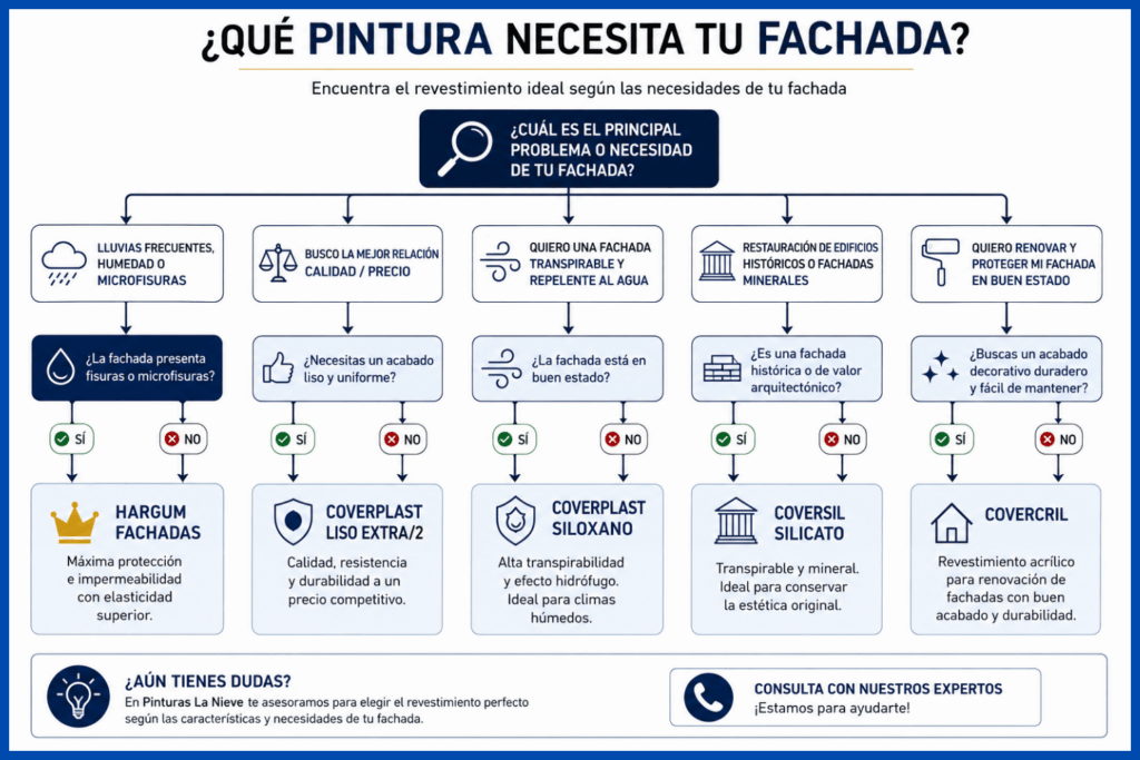TABLA SEGUN NECESIDAD
